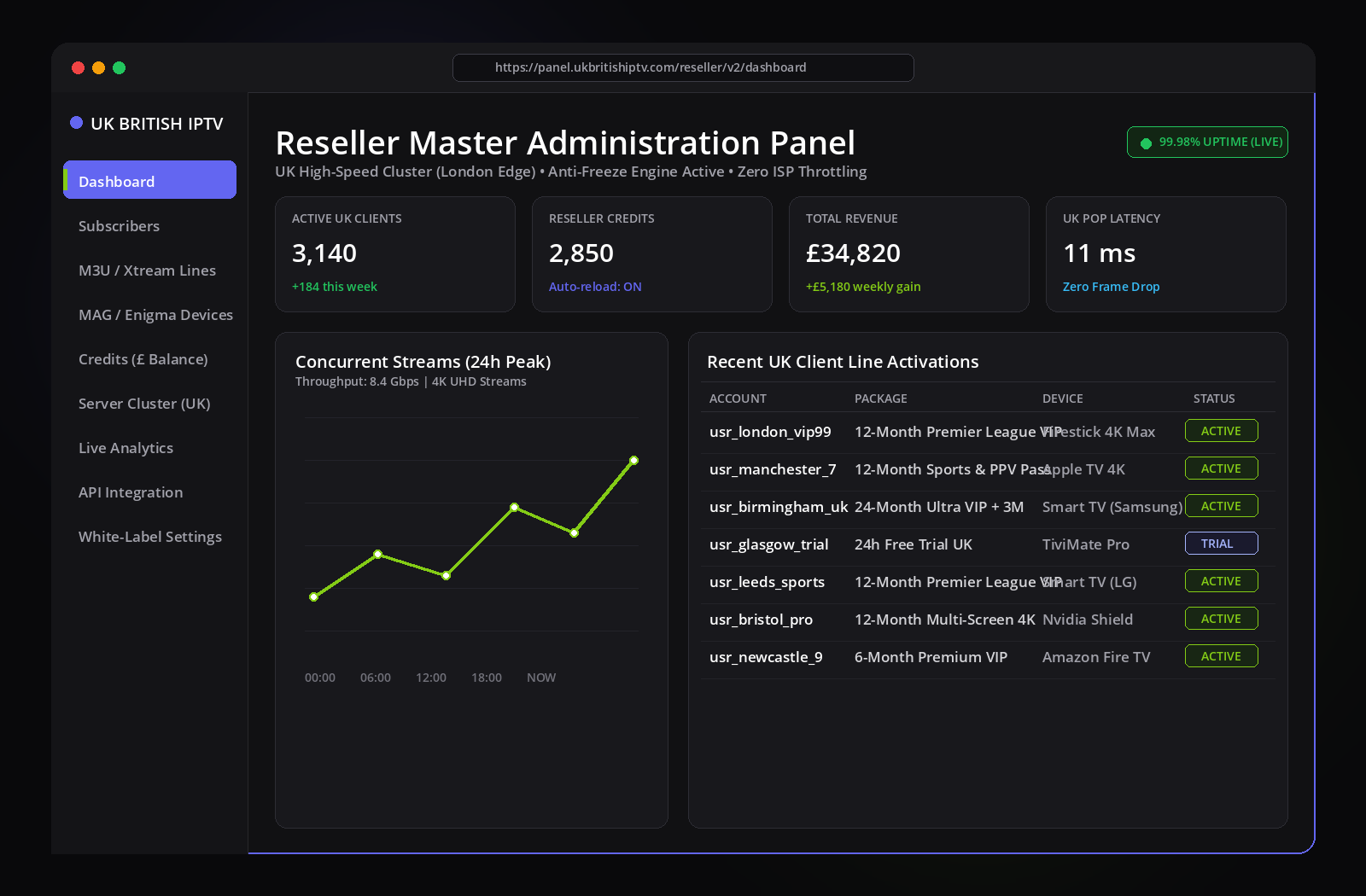 Subscription IPTV UK Master Reseller Management Portal Interface